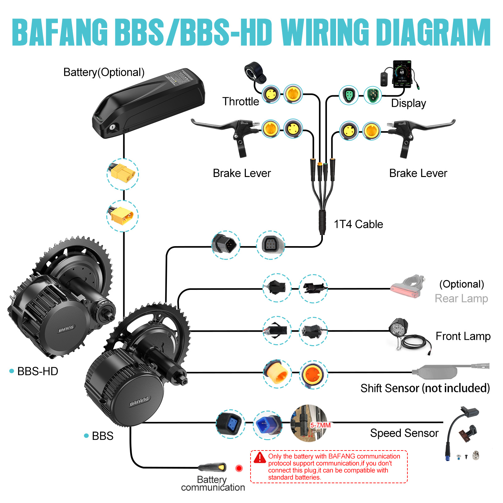 [Expédition locale US] Kit mot - Torque Sensor Mid Drive Motor Kit avis et prix